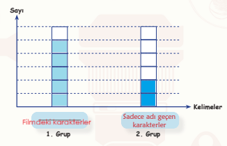 6. Sınıf Türkçe Ders Kitabı Sayfa 94 Cevapları Birinci Kitap