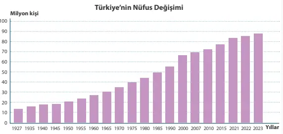 7. Sınıf Sosyal Bilgiler Ders Kitabı Sayfa 119-124-125-127-128. Cevapları MEB Yayınları