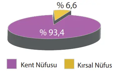 7. Sınıf Sosyal Bilgiler Ders Kitabı Sayfa 119-124-125-127-128. Cevapları MEB Yayınları 2 7. Sınıf Sosyal Bilgiler Ders Kitabı Sayfa 127 Cevapları