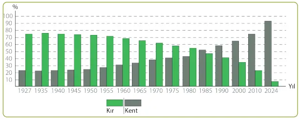 7. Sınıf Sosyal Bilgiler Ders Kitabı Sayfa 119-124-125-127-128. Cevapları MEB Yayınları 3 7. Sınıf Sosyal Bilgiler Ders Kitabı Sayfa 128 Cevapları