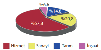 7. Sınıf Sosyal Bilgiler Ders Kitabı Sayfa 129-130-131-132-133-134. Cevapları MEB Yayınları