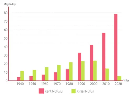 7. Sınıf Sosyal Bilgiler Ders Kitabı Sayfa 133 Cevapları