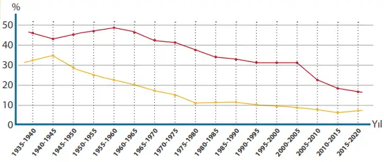 7. Sınıf Sosyal Bilgiler Ders Kitabı Sayfa 134 Cevapları