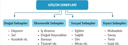 7. Sınıf Sosyal Bilgiler Ders Kitabı Sayfa 135-137-138-139-140-141. Cevapları MEB Yayınları