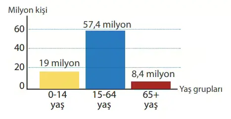 7. Sınıf Sosyal Bilgiler Ders Kitabı Sayfa 150 Cevapları