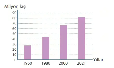 7. Sınıf Sosyal Bilgiler Ders Kitabı Sayfa 151 Cevapları
