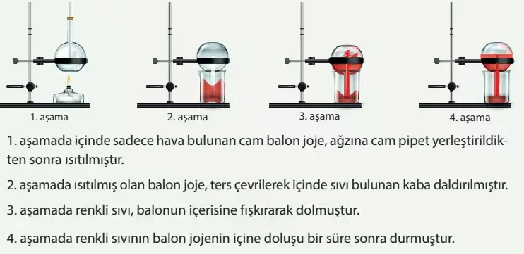 8. Sınıf Fen Bilimleri Ders Kitabı Sayfa 102-103-104-105-106-107. Cevapları MEB Yayınları 13 8. Sınıf Fen Bilimleri Ders Kitabı Sayfa 106 Cevapları MEB Yayınları3