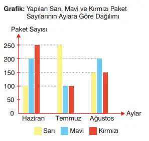 8. Sınıf Matematik Ders Kitabı Sayfa 100 Cevapları Sonuç Yayınları