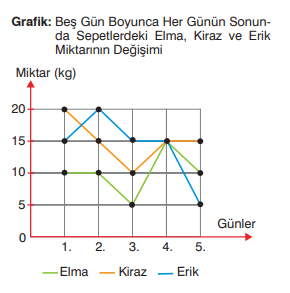8. Sınıf Matematik Ders Kitabı Sayfa 101 Cevapları Sonuç Yayınları