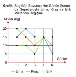 8. Sınıf Matematik Ders Kitabı Sayfa 101 Cevapları Sonuç Yayınları