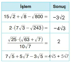 8. Sınıf Matematik Ders Kitabı Sayfa 79-84-85. Cevapları Sonuç Yayınları 3 8. Sınıf Matematik Ders Kitabı Sayfa 85 Cevapları Sonuç