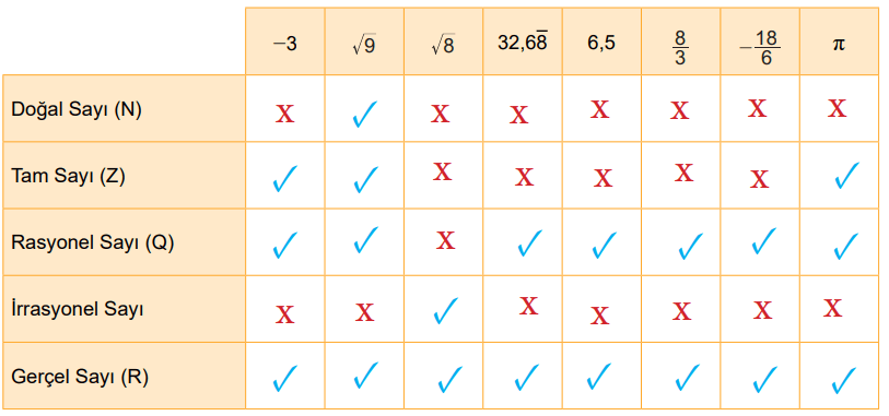 8. Sınıf Matematik Ders Kitabı Sayfa 89-90-91-92-93-94. Cevapları MEB Yayınları 6 8. Sınıf Matematik Ders Kitabı Sayfa 91 Cevapları MEB Yayınları