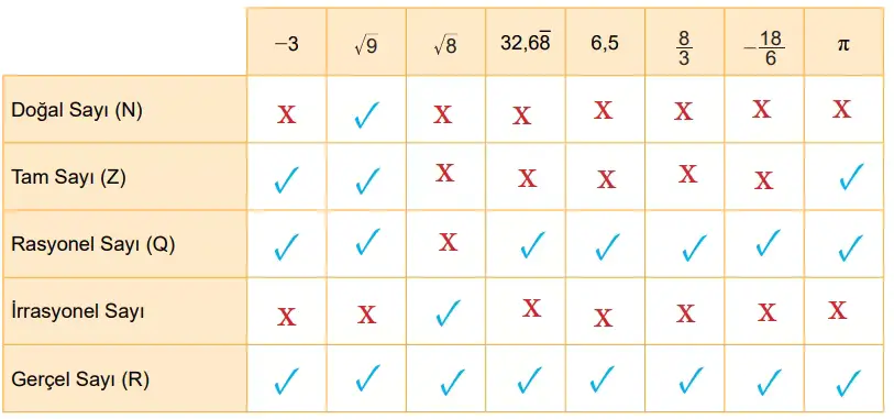 8. Sınıf Matematik Ders Kitabı Sayfa 91 Cevapları MEB Yayınları