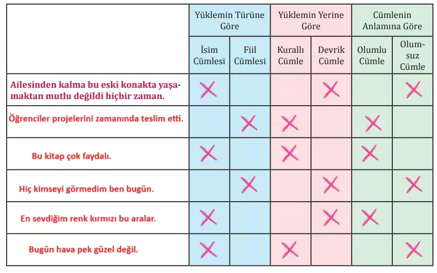 8. Sınıf Türkçe Ders Kitabı Sayfa 100-101-102-103-104. Cevapları MEB Yayınları