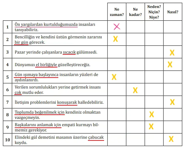 8. Sınıf Türkçe Ders Kitabı Sayfa 66 Cevapları MEB Yayınları