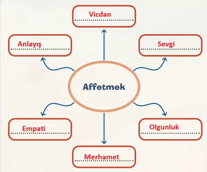 8. Sınıf Türkçe Ders Kitabı Sayfa 71-73-74-75-76. Cevapları MEB Yayınları