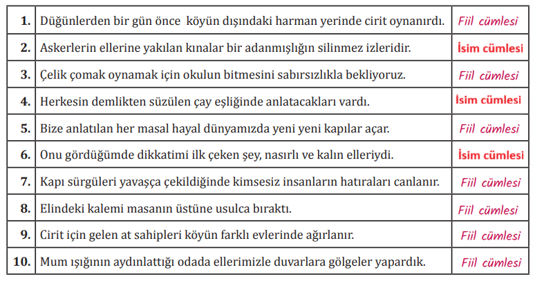 8. Sınıf Türkçe Ders Kitabı Sayfa 83-85-86-87. Cevapları MEB Yayınları 6 8. Sınıf Türkçe Ders Kitabı Sayfa 87 Cevapları MEB Yayınları