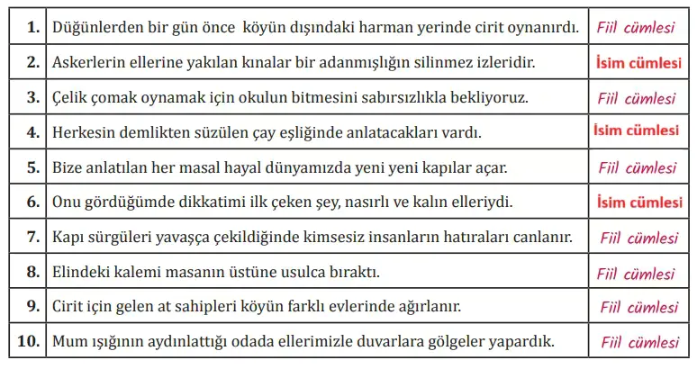 8. Sınıf Türkçe Ders Kitabı Sayfa 83-85-86-87. Cevapları MEB Yayınları 3 8. Sınıf Türkçe Ders Kitabı Sayfa 87 Cevapları MEB Yayınları