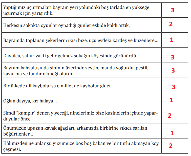 8. Sınıf Türkçe Ders Kitabı Sayfa 88-89-90-91-92-93. Cevapları MEB Yayınları 12 8. Sınıf Türkçe Ders Kitabı Sayfa 93 Cevapları MEB Yayınları
