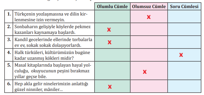 8. Sınıf Türkçe Ders Kitabı Sayfa 94-96-97-98-99. Cevapları MEB Yayınları 9 8. Sınıf Türkçe Ders Kitabı Sayfa 99 Cevapları MEB Yayınları