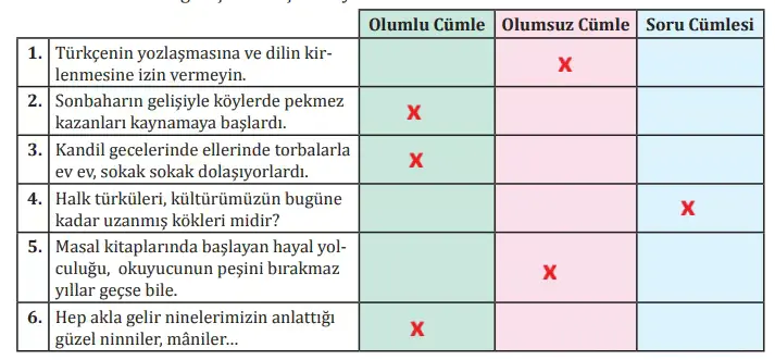 8. Sınıf Türkçe Ders Kitabı Sayfa 99 Cevapları MEB Yayınları