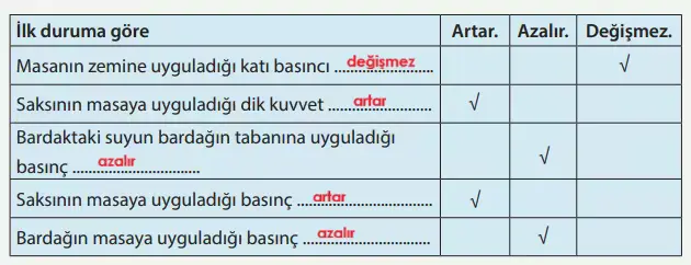 8. Sınıf Fen Bilimleri Ders Kitabı Sayfa 102-103-104-105-106-107. Cevapları MEB Yayınları 3 8. Sınıf Fen Bilimleri Ders Kitabı Sayfa 103 Cevapları