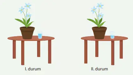 8. Sınıf Fen Bilimleri Ders Kitabı Sayfa 102-103-104-105-106-107. Cevapları MEB Yayınları 2 8. Sınıf Fen Bilimleri Ders Kitabı Sayfa 103 Cevapları