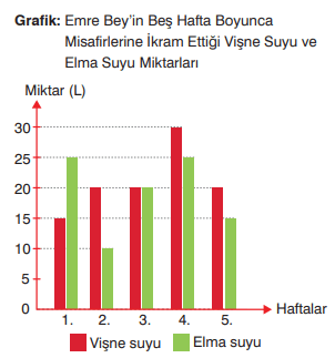 8. Sınıf Matematik Ders Kitabı Sayfa 100 Cevapları Sonuç Yayınları