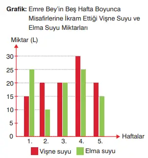 8. Sınıf Matematik Ders Kitabı Sayfa 100 Cevapları Sonuç Yayınları