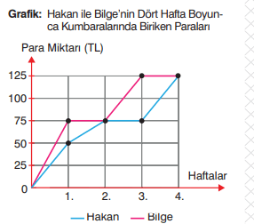 8. Sınıf Matematik Ders Kitabı Sayfa 101 Cevapları Sonuç Yayınları
