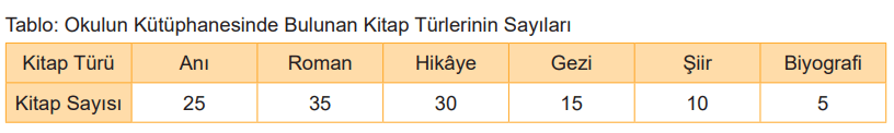 8. Sınıf Matematik Ders Kitabı Sayfa 95-99-104. Cevapları MEB Yayınları 11 8. Sınıf Matematik Ders Kitabı Sayfa 104 Cevapları MEB Yayınları