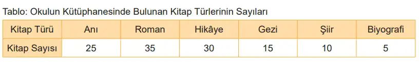 8. Sınıf Matematik Ders Kitabı Sayfa 95-99-104. Cevapları MEB Yayınları 5 8. Sınıf Matematik Ders Kitabı Sayfa 104 Cevapları MEB Yayınları