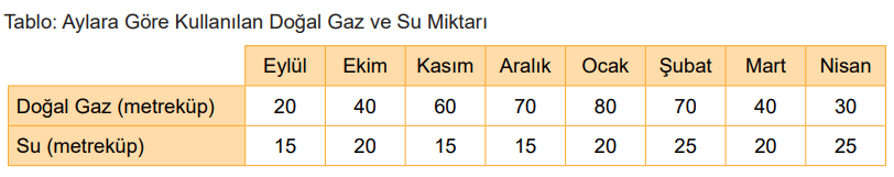 8. Sınıf Matematik Ders Kitabı Sayfa 95-99-104. Cevapları MEB Yayınları 9 8. Sınıf Matematik Ders Kitabı Sayfa 104 Cevapları