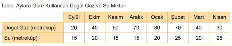 8. Sınıf Matematik Ders Kitabı Sayfa 95-99-104. Cevapları MEB Yayınları 3 8. Sınıf Matematik Ders Kitabı Sayfa 104 Cevapları