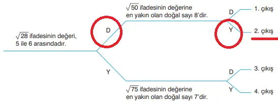 8. Sınıf Matematik Ders Kitabı Sayfa 62 Cevapları Sonuç Yayınları