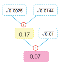 8. Sınıf Matematik Ders Kitabı Sayfa 89-91. Cevapları Sonuç Yayınları