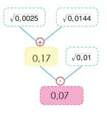 8. Sınıf Matematik Ders Kitabı Sayfa 89-91. Cevapları Sonuç Yayınları