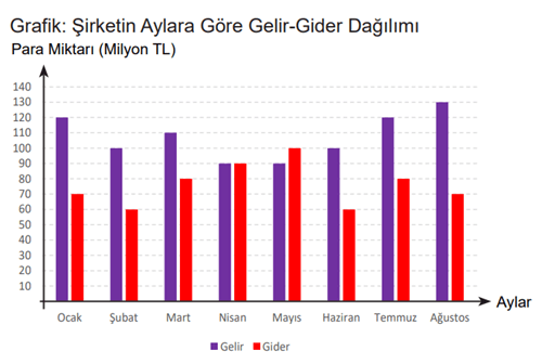 8. Sınıf Matematik Ders Kitabı Sayfa 95-99-104. Cevapları MEB Yayınları 8 8. Sınıf Matematik Ders Kitabı Sayfa 99 Cevapları MEB Yayınları