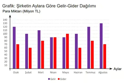 8. Sınıf Matematik Ders Kitabı Sayfa 95-99-104. Cevapları MEB Yayınları 2 8. Sınıf Matematik Ders Kitabı Sayfa 99 Cevapları MEB Yayınları