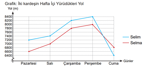 8. Sınıf Matematik Ders Kitabı Sayfa 95-99-104. Cevapları MEB Yayınları 7 8. Sınıf Matematik Ders Kitabı Sayfa 99 Cevapları