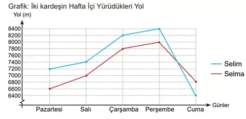 8. Sınıf Matematik Ders Kitabı Sayfa 95-99-104. Cevapları MEB Yayınları