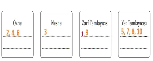 8. Sınıf Türkçe Ders Kitabı Sayfa 67-68-69-70. Cevapları MEB Yayınları
