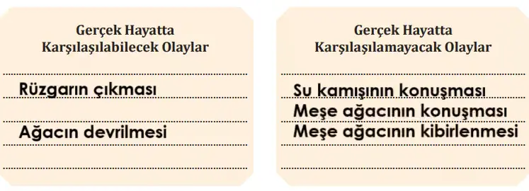 8. Sınıf Türkçe Ders Kitabı Sayfa 77-78. Cevapları MEB Yayınları
