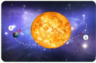 4. Sınıf Fen Bilimleri Ders Kitabı Sayfa 38-39-40-41-42-43 Cevapları MEB Yayınları 9 Dünya’nın yaptığı hareketler