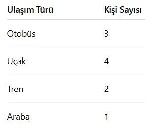 4. Sınıf Trafik Güvenliği Ders Kitabı Sayfa 25-26. Cevapları Anka Yayınevi
