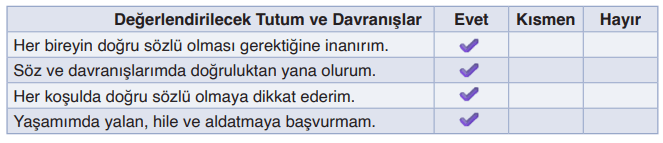 6. Sınıf Din Kültürü Ders Kitabı Sayfa 71-72-73-74-75-76. Cevapları MEB Yayınları 7 Öz değerlendirme formu