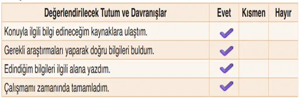 6. Sınıf Din Kültürü Ders Kitabı Sayfa 48-50-51. Cevapları MEB Yayınları 3 Öz değerlendirme formu