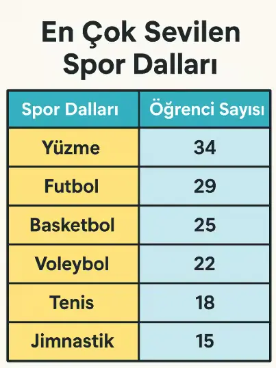 en çok sevilen spor dalları