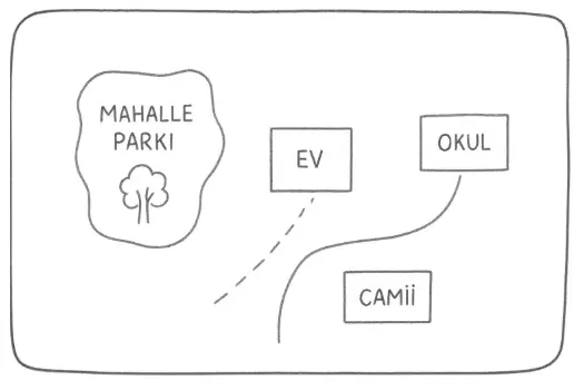 3. Sınıf Hayat Bilgisi Ders Kitabı Sayfa 129 Cevapları MEB Yayınları