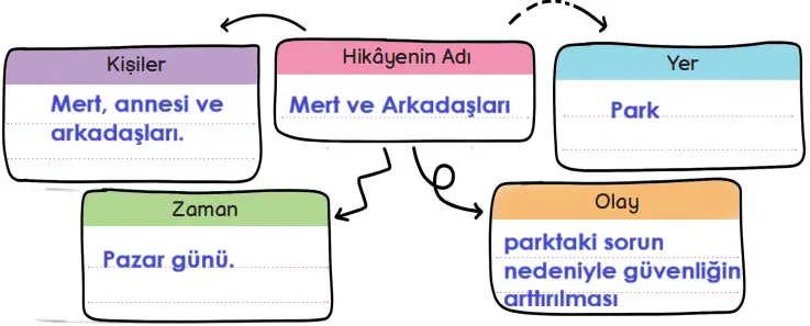 3. Sınıf Hayat Bilgisi Ders Kitabı Sayfa 131-133-134. Cevapları MEB Yayınları 6 3. Sınıf Hayat Bilgisi Ders Kitabı Sayfa 134 Cevapları MEB Yayınları